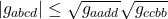 \[\left| g_{abcd} \right| \leq \sqrt{g_{aadd}}\sqrt{g_{ccbb}}\]